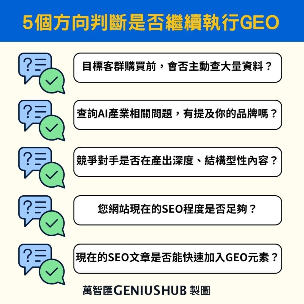 判斷是否需要盡快執行GEO要點