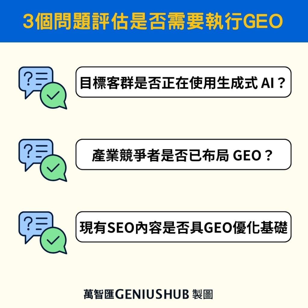 3個問題協助評估是否需要馬上執行GEO服務