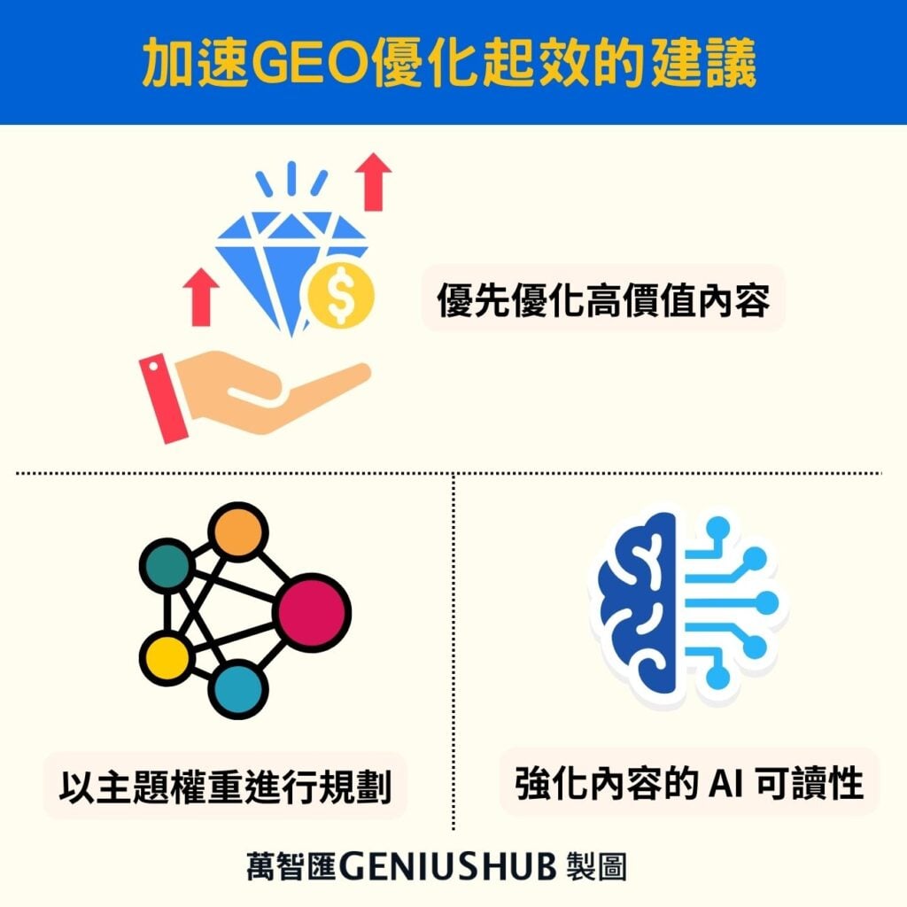 加速GEO優化起效時間的技巧