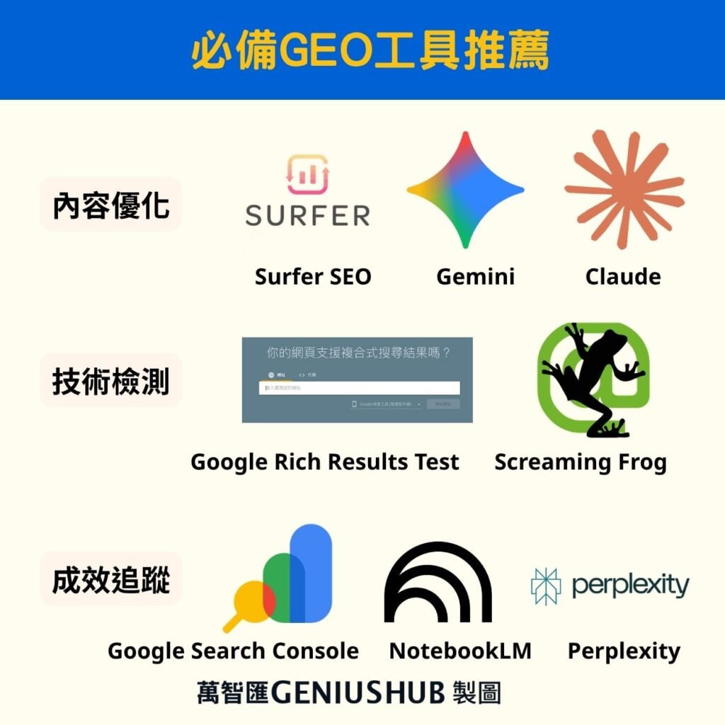 必備GEO工具推薦