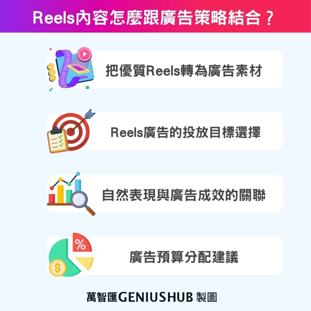 Reels內容怎麼跟廣告策略整合？