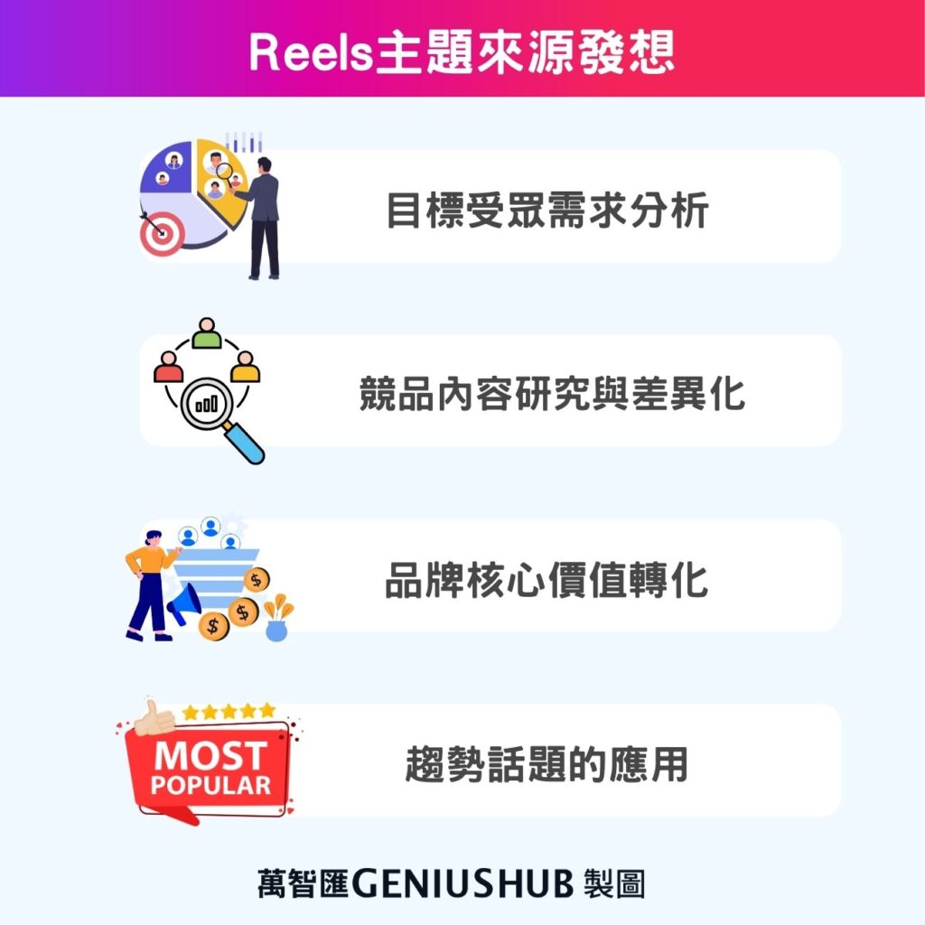 Reels主題來源發想