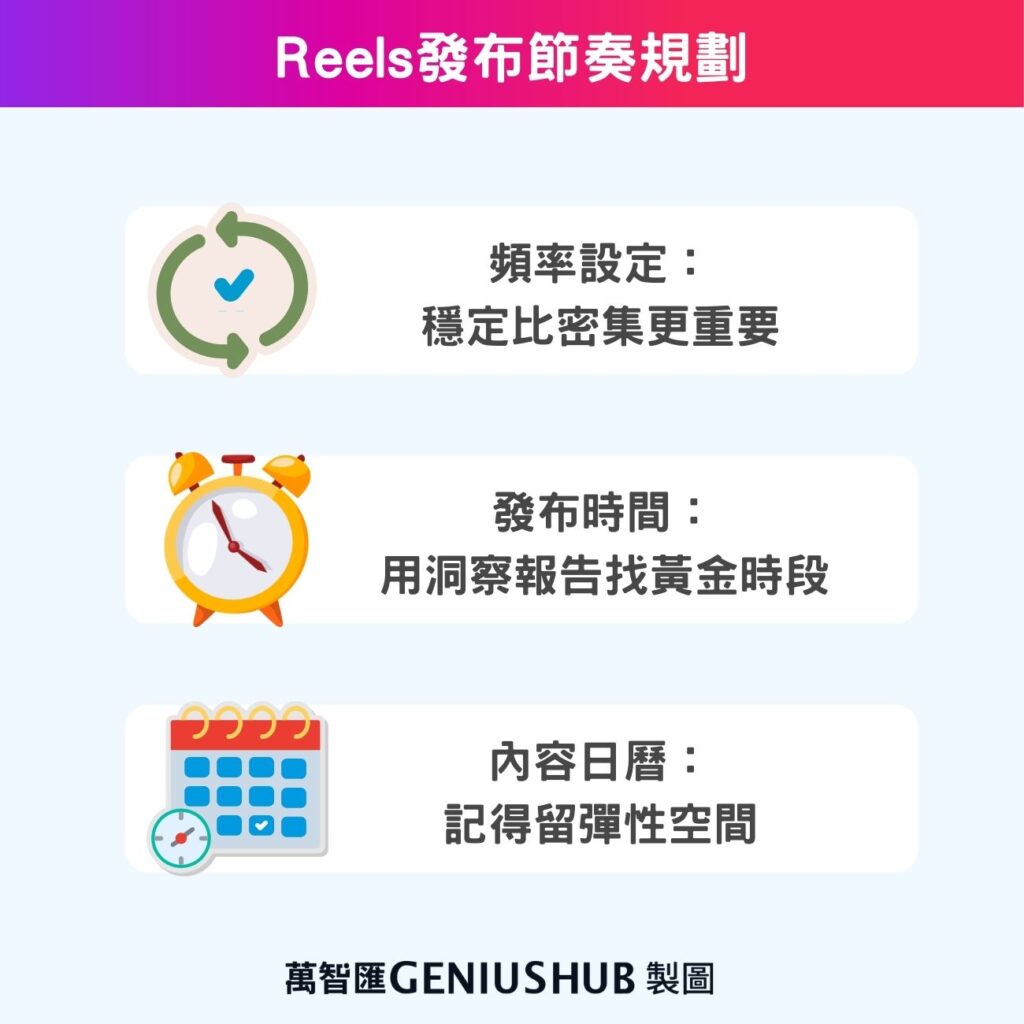 Reels發布節奏規劃