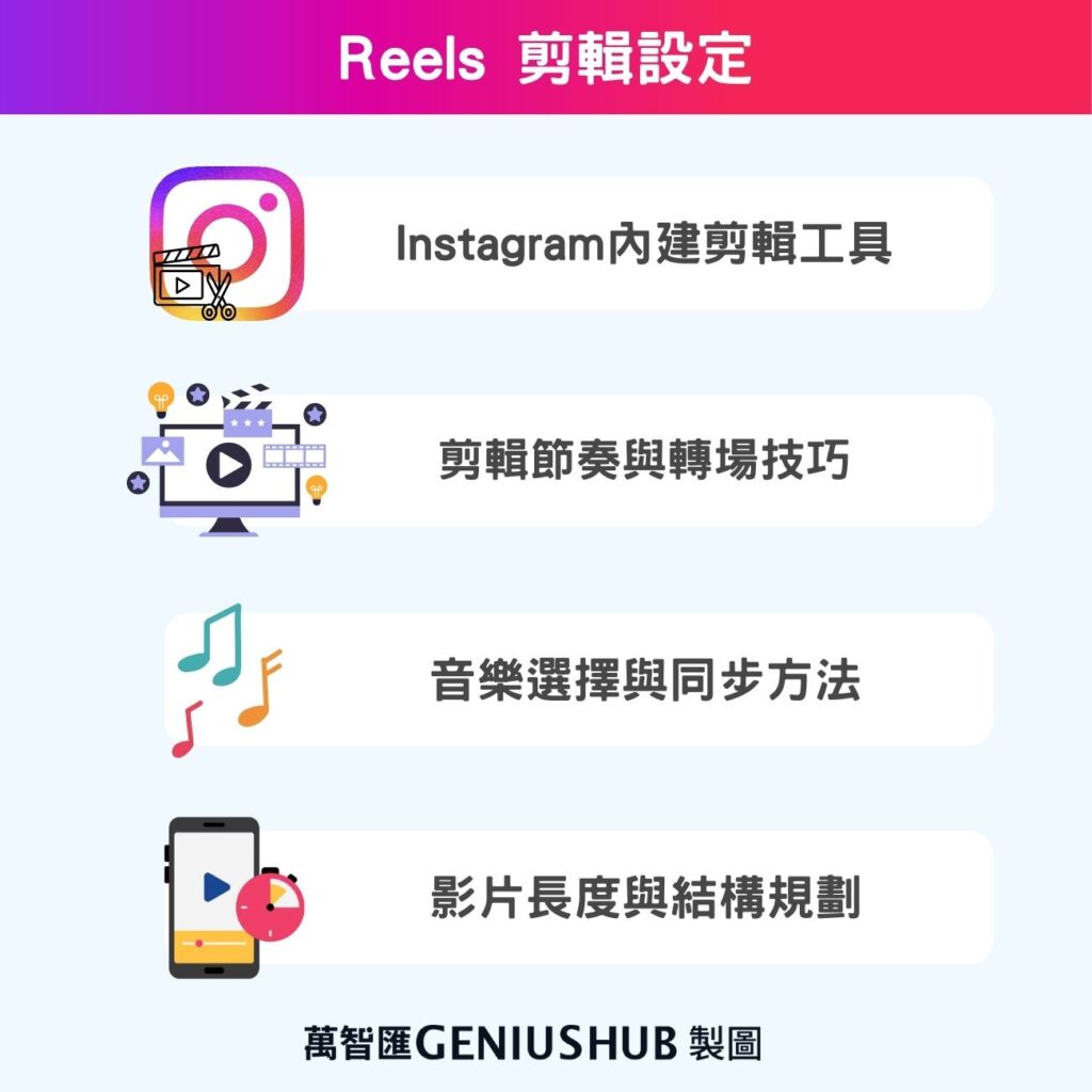 Reels 拍攝設定