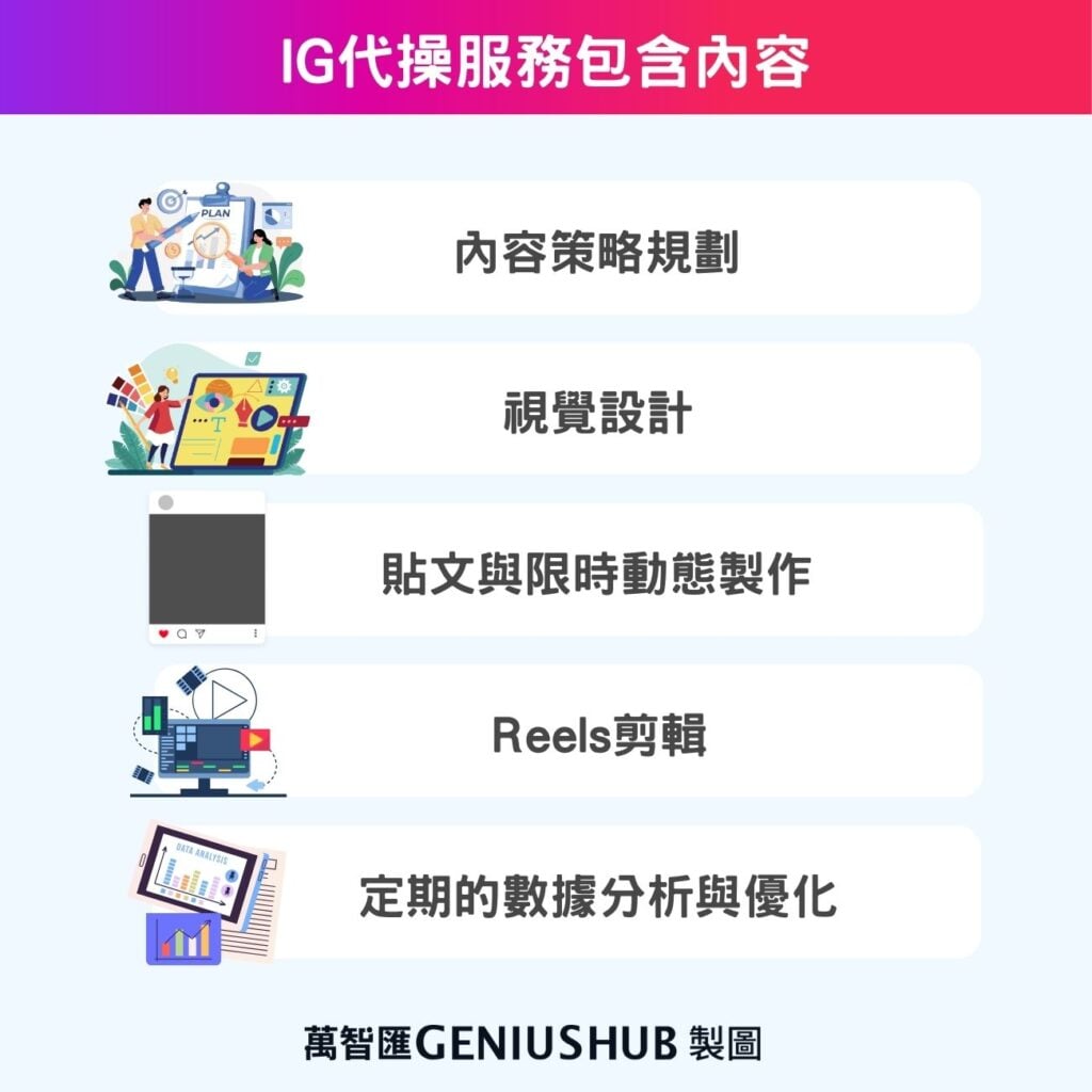 IG代操服務包含內容