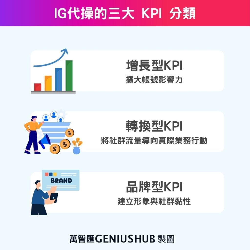IG代操的三大KPI分類