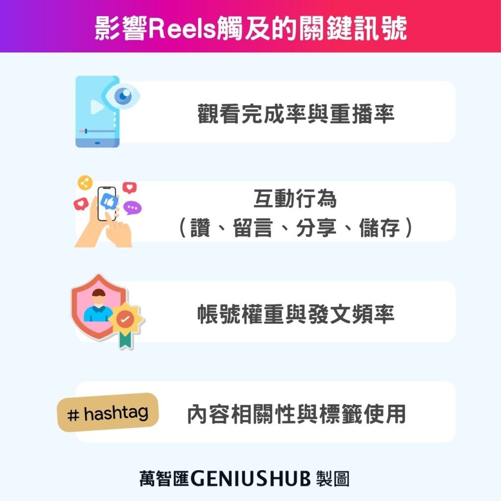 影響Reels觸及的關鍵訊號
