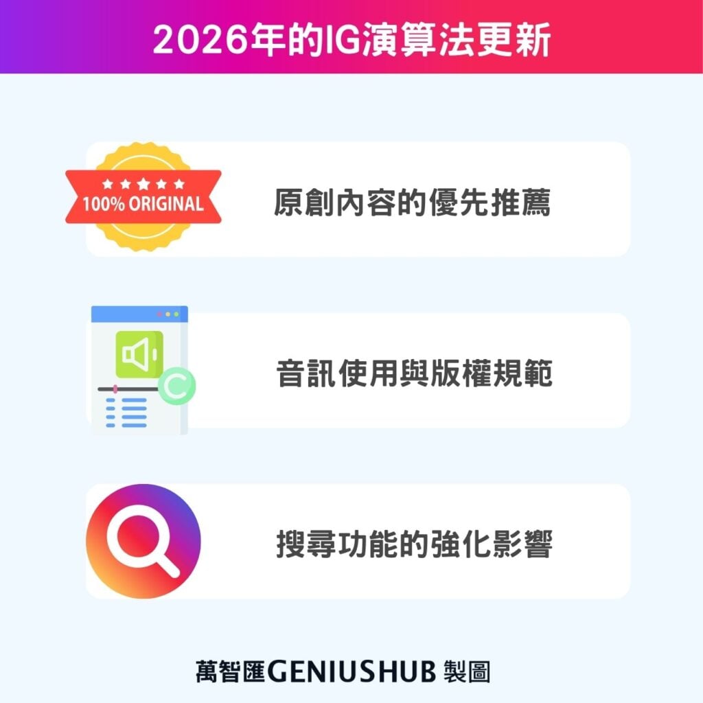 2026年的IG演算法更新