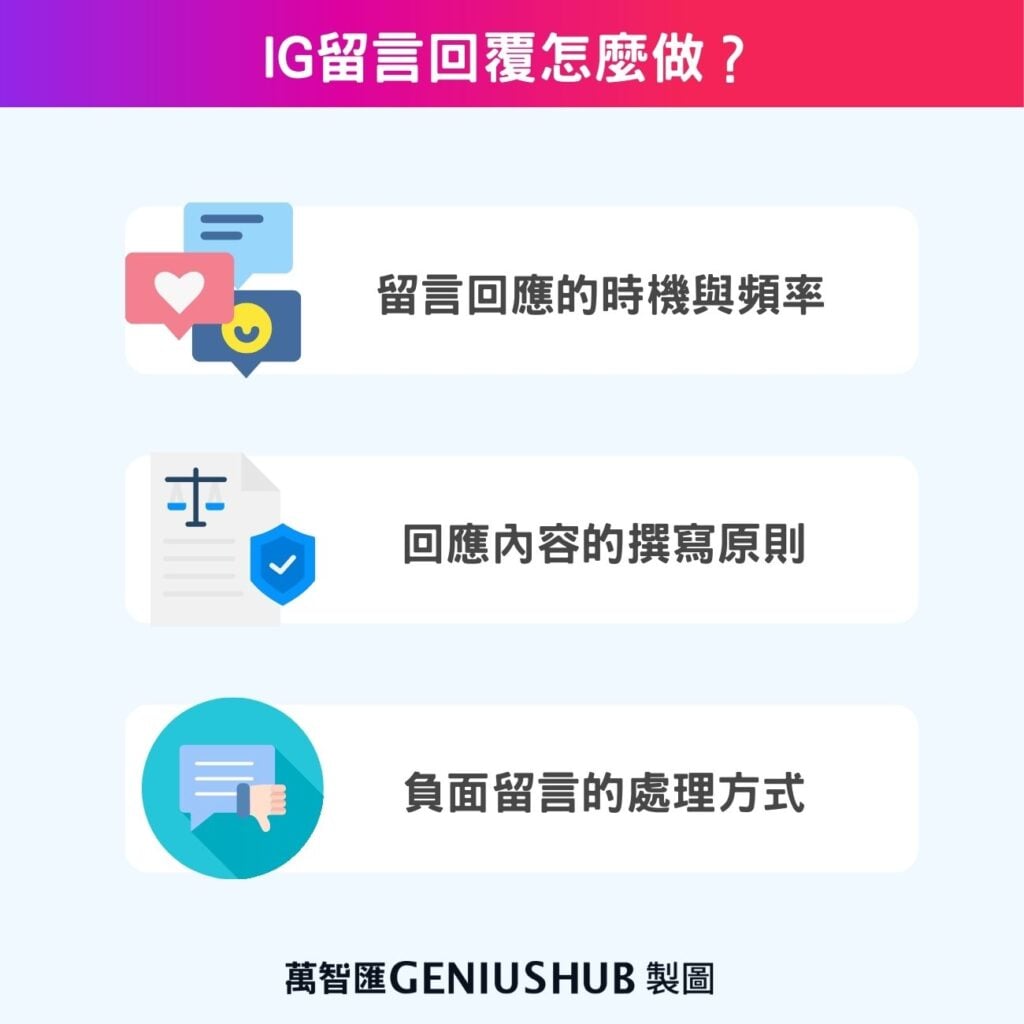 IG留言回覆怎麼做？