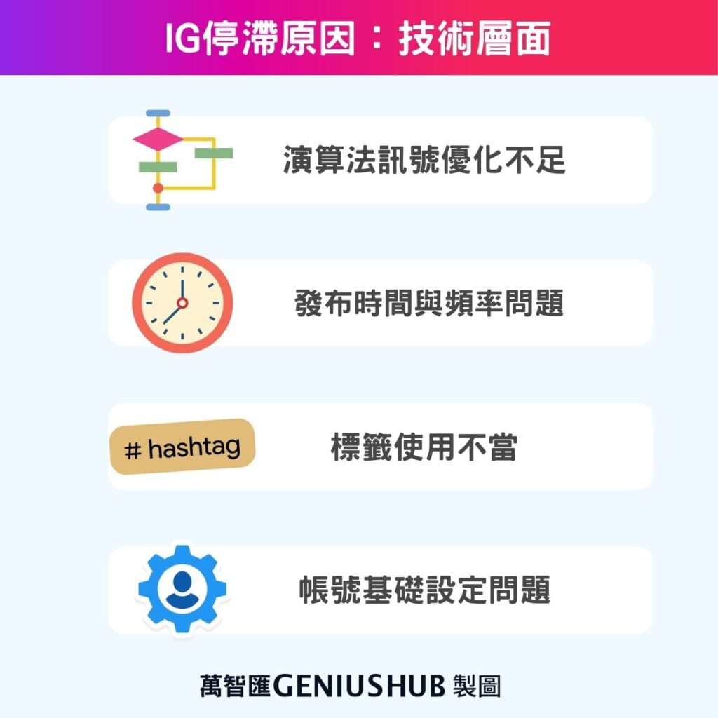 IG停滯原因：技術層面