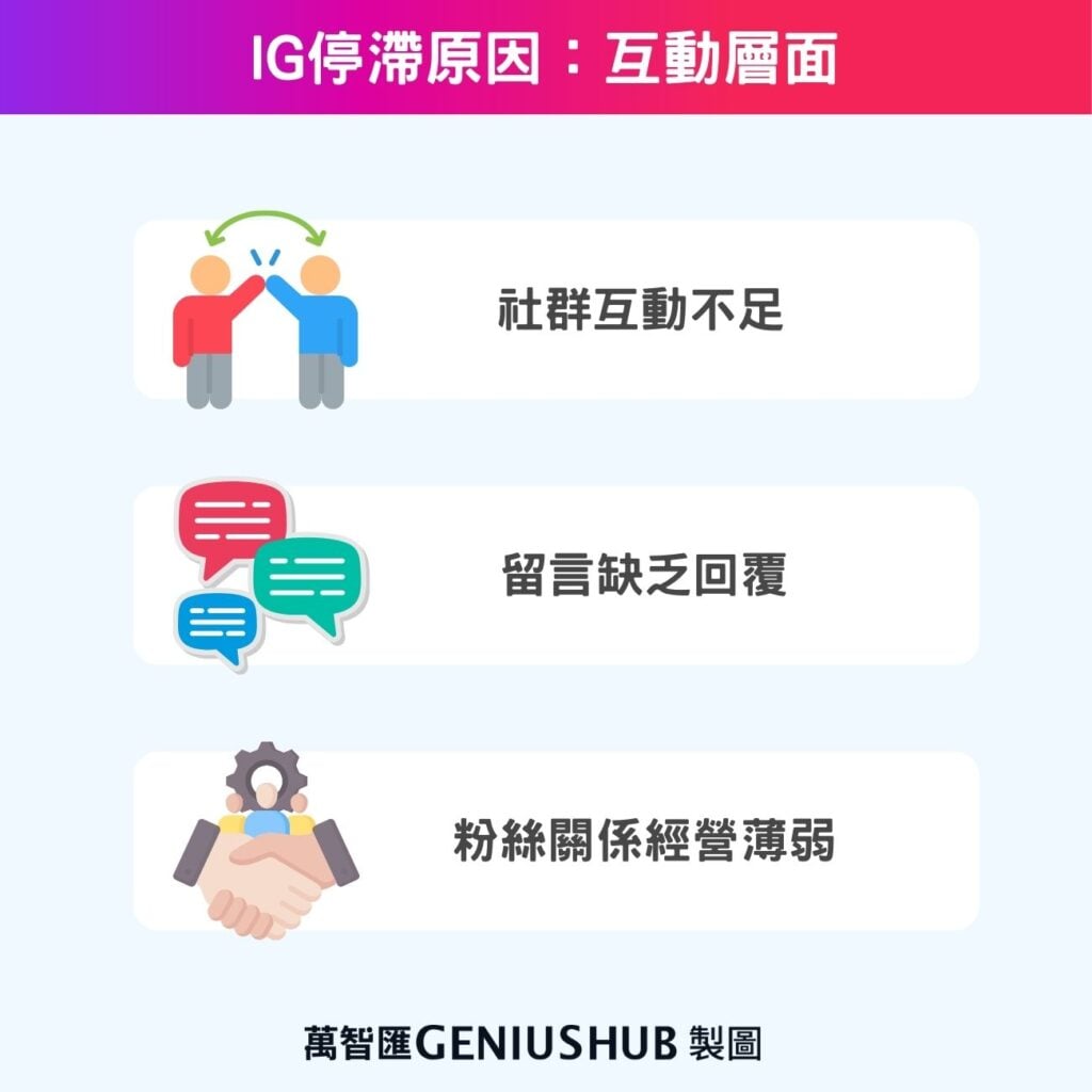 IG停滯原因：互動層面