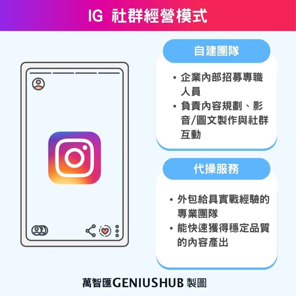 IG 社群經營模式