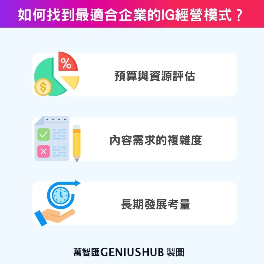 如何找到最適合企業的IG經營模式?