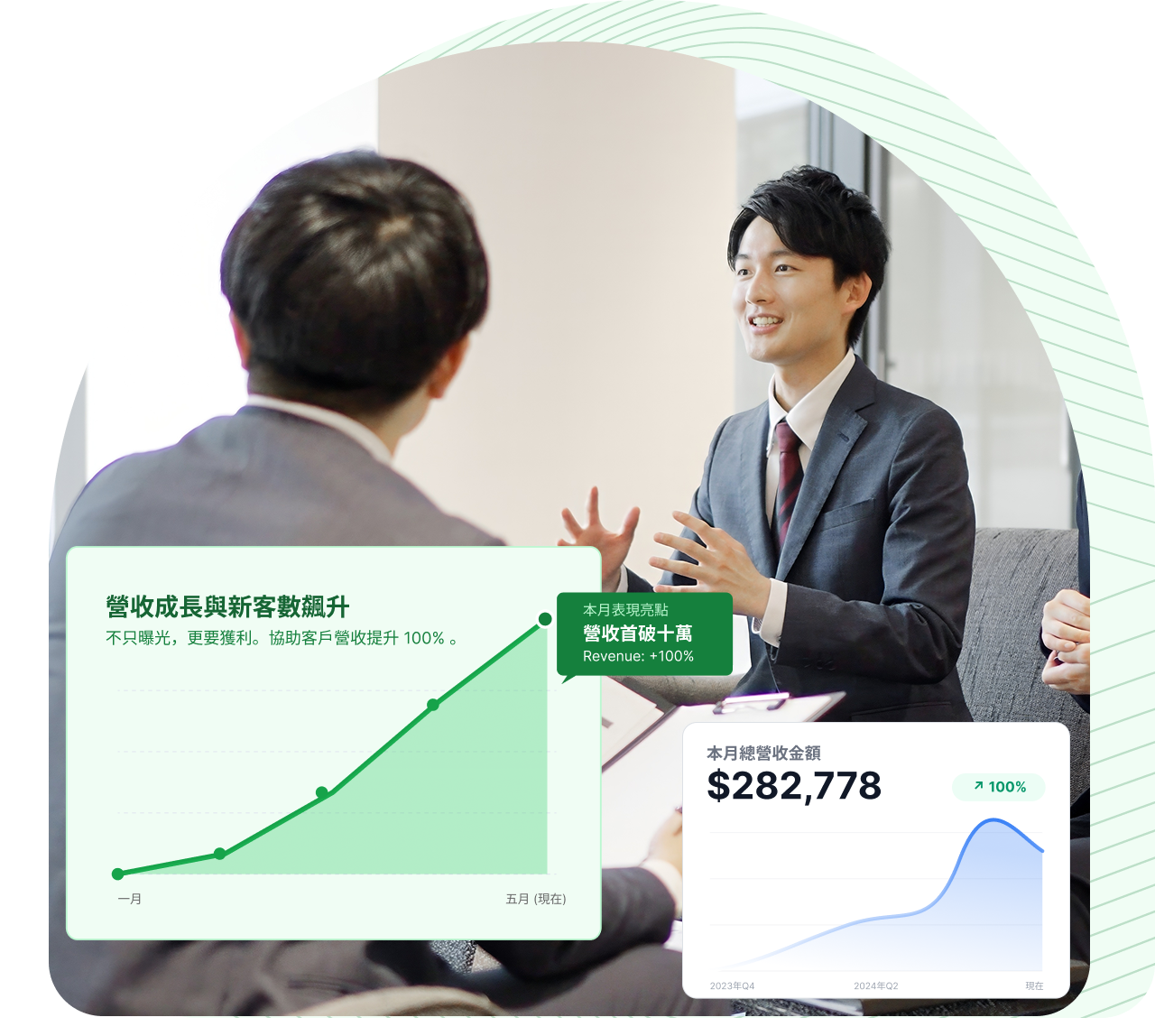 LinkedIn 廣告2 - 商務顧問：建立高階信任感