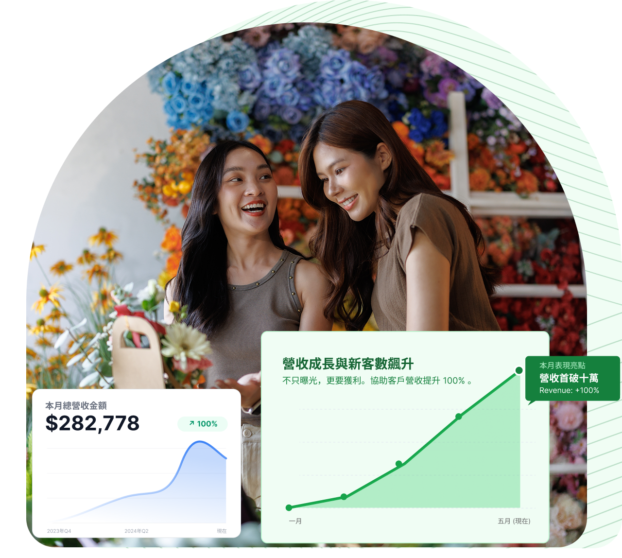 local seo 在地 SEO 服務3 - 實體花業:路過客精準截流