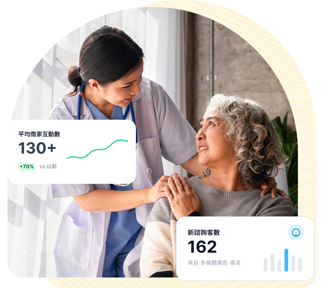 local seo 在地 SEO 服務 2- 專業診所:建立地區權威