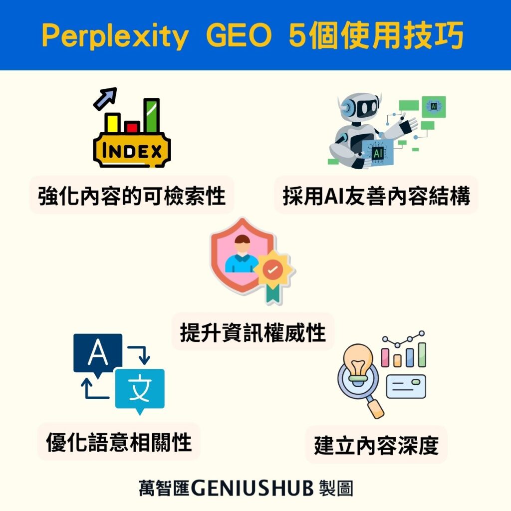 perplexity GEO優化技巧