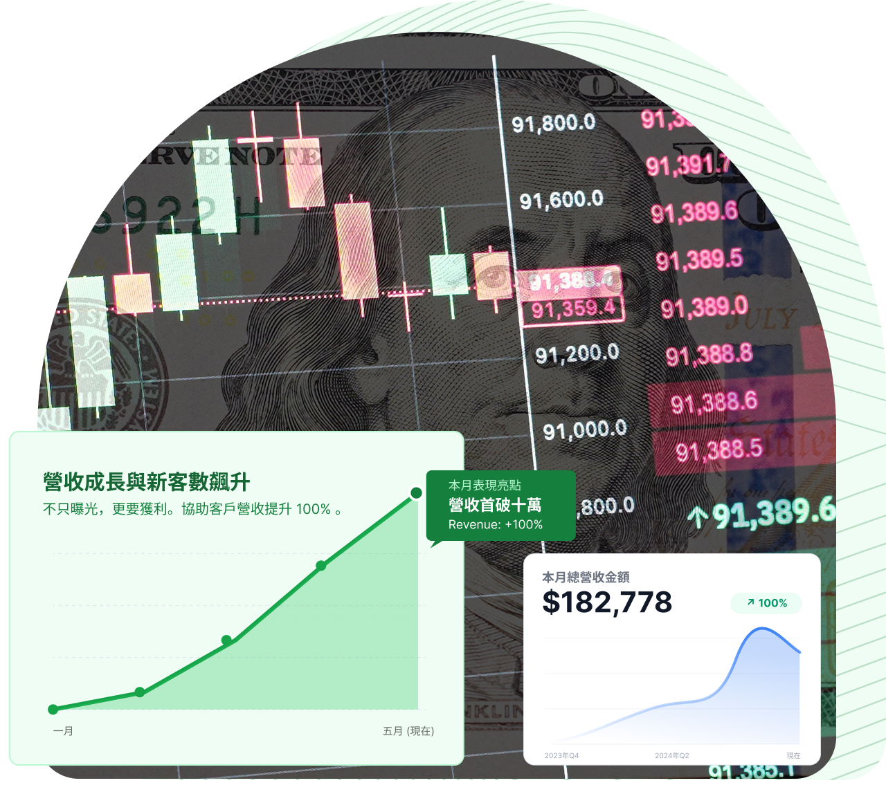 X Ads 多媒體廣告範例2 -B2B 產業：金融顧問