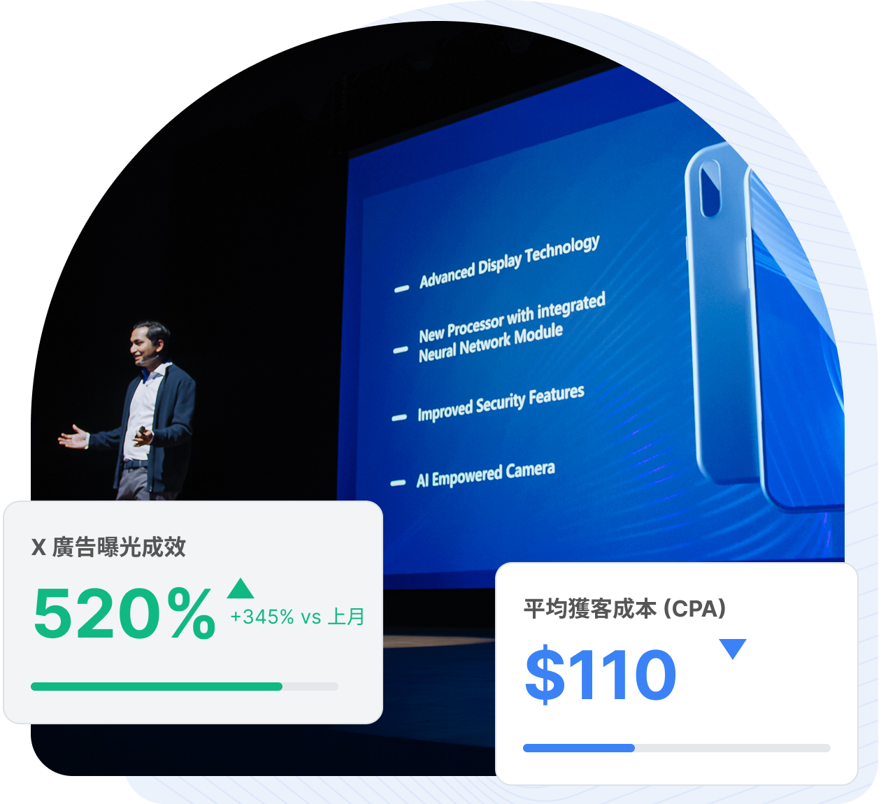 X Ads 多媒體廣告範例1 -科技新創：SAAS