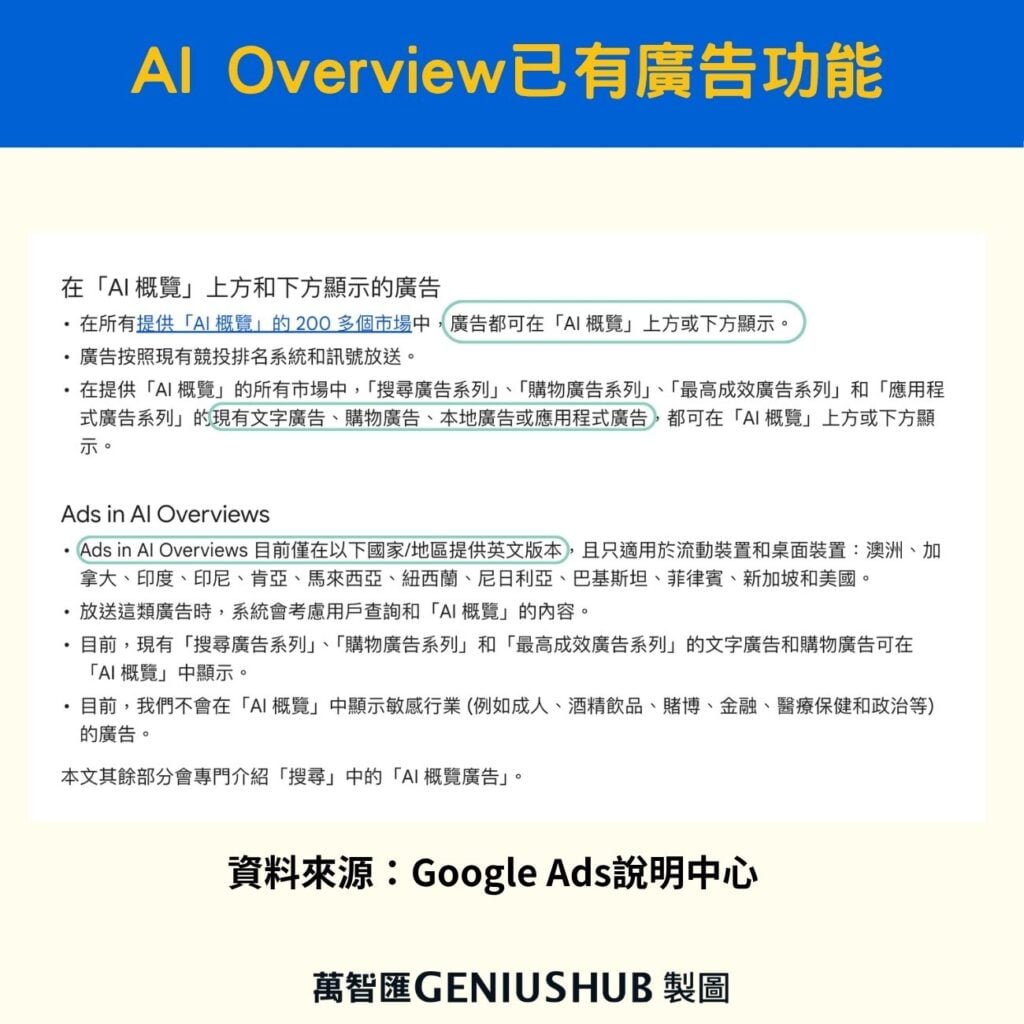 AI Overview已經有Google ads廣告