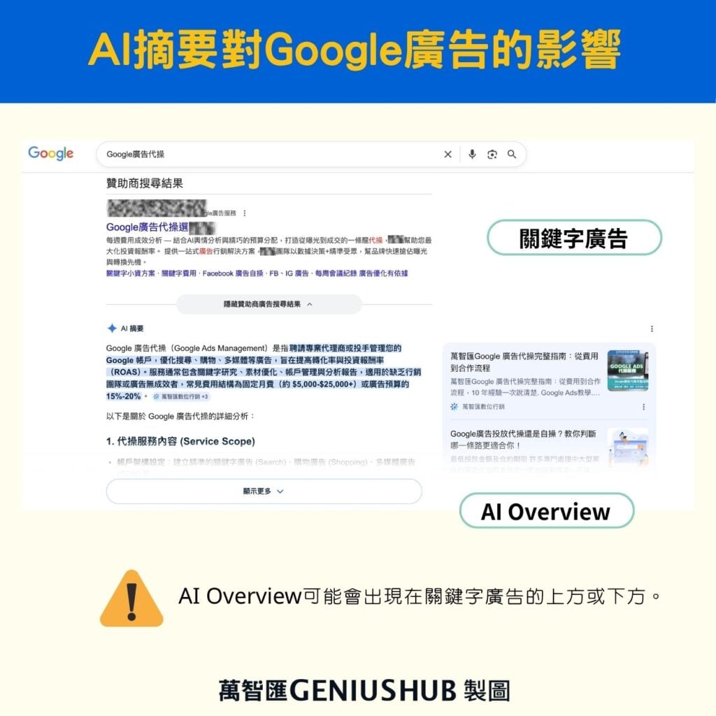 ai overview effect google ads (1)