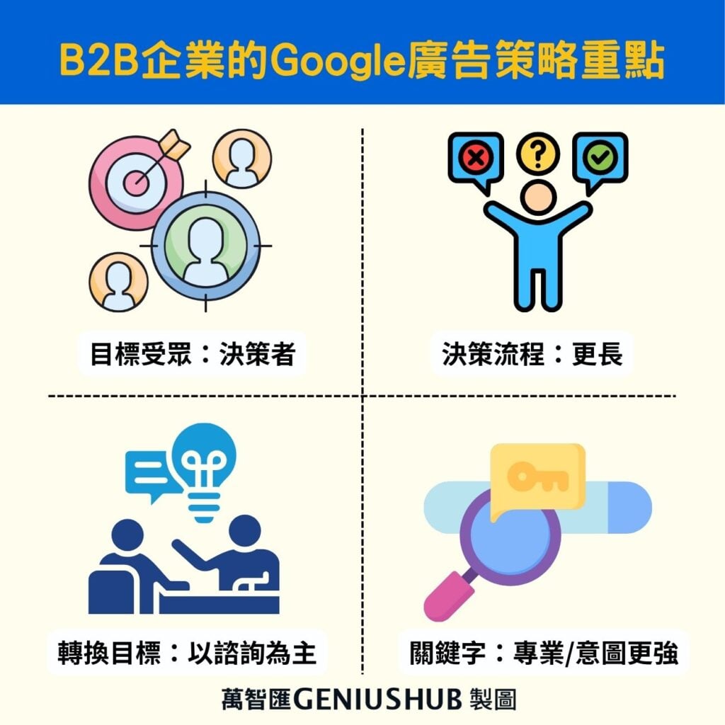 b2b case google ads case study (1)