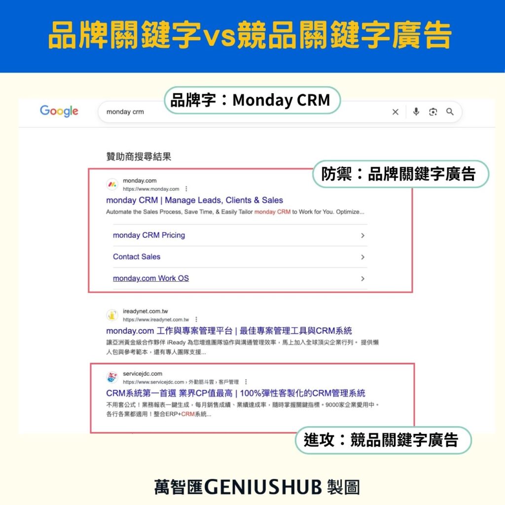 品牌關鍵字廣告與競品關鍵字廣告