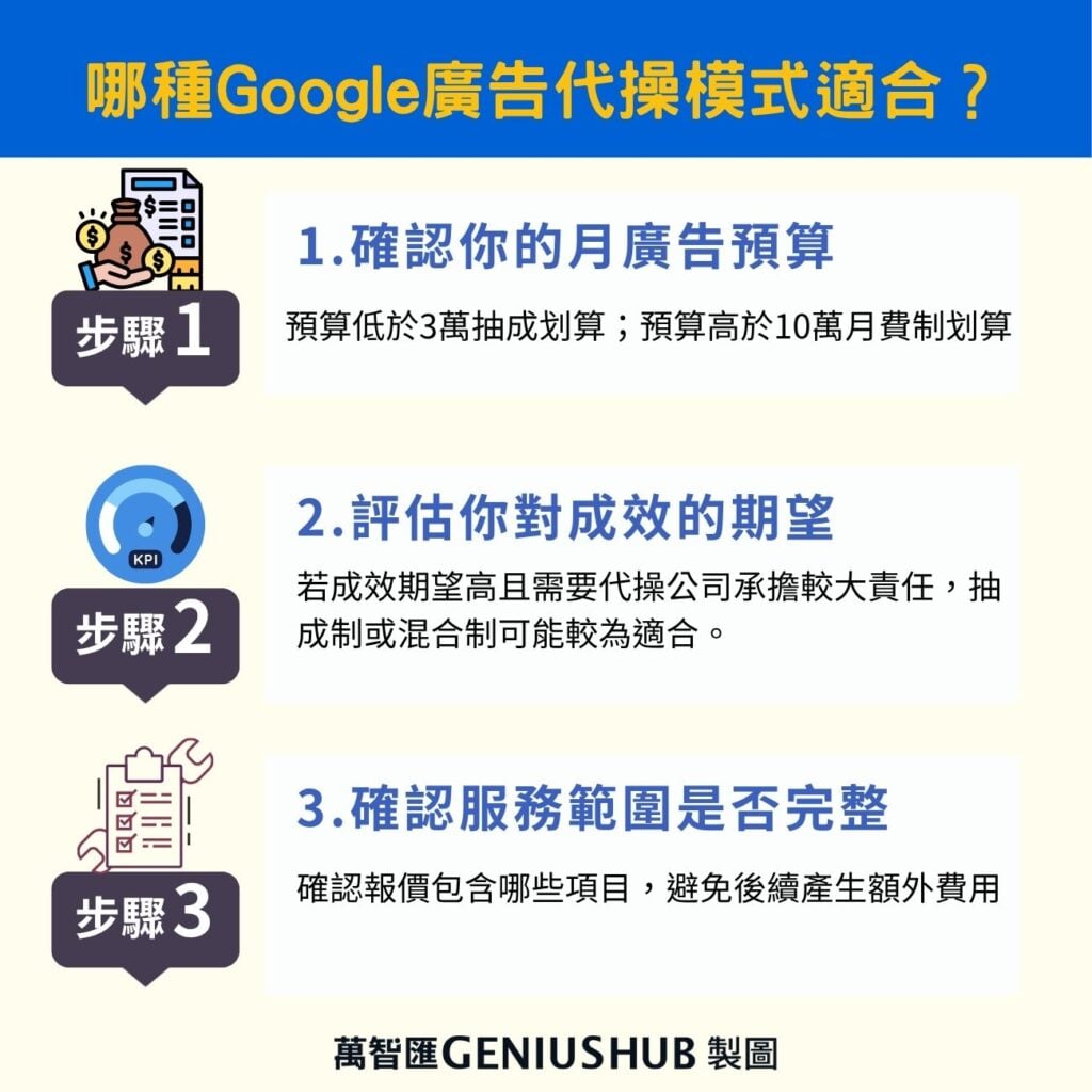 哪一種Google廣告代操模式適合自己