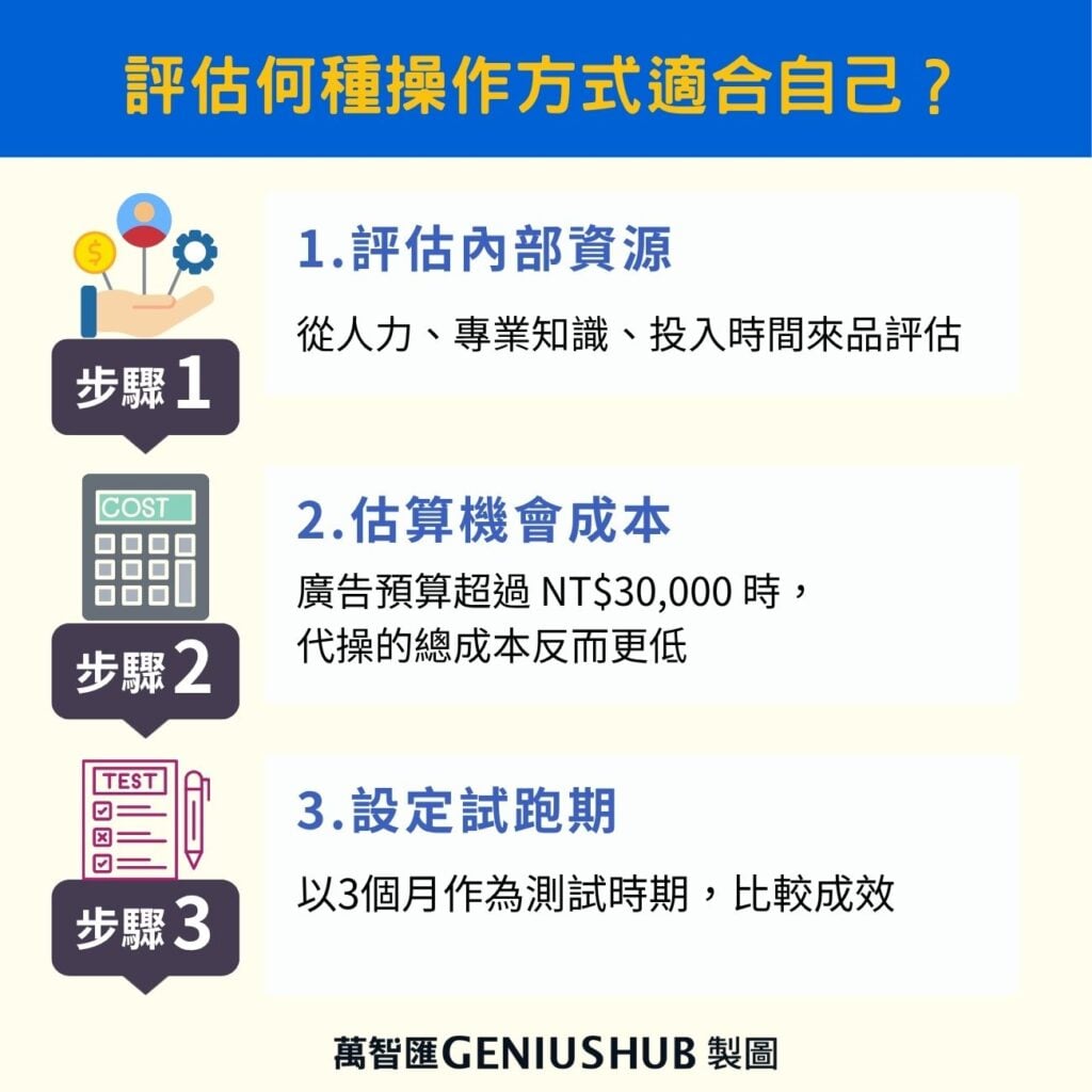 如何評估Google廣告代操還是自己操作