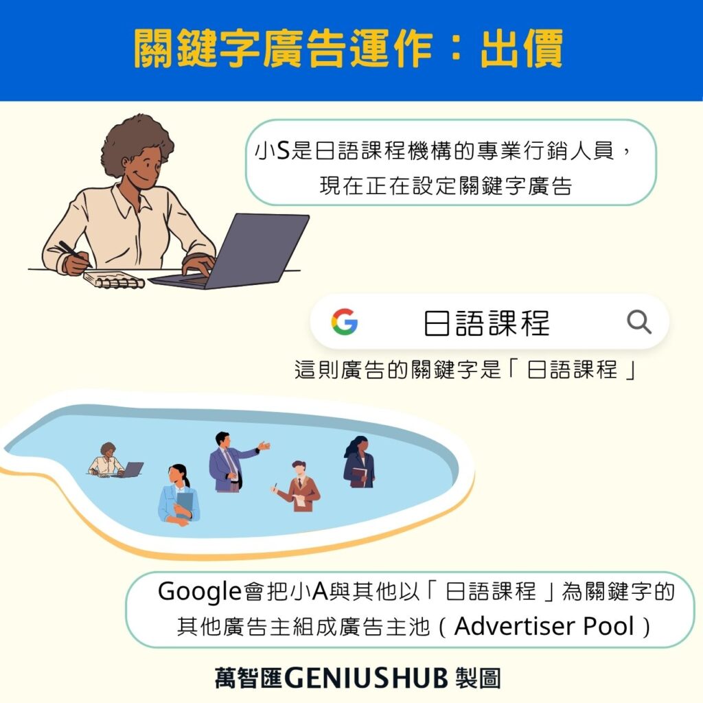 how does search campaign work (2)