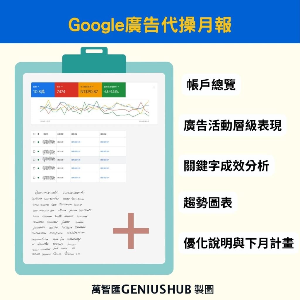 Google廣告代操月報內容