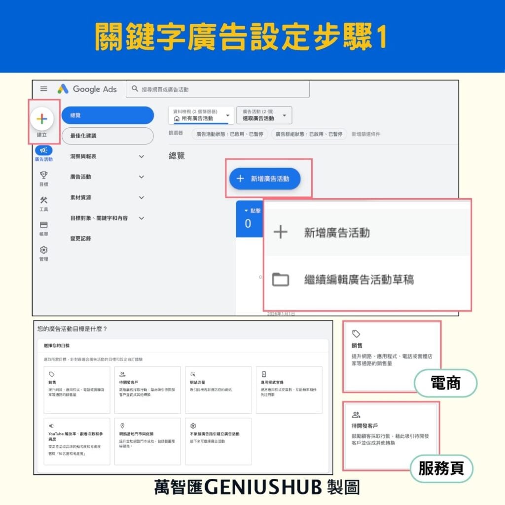 關鍵字廣告設定步驟1