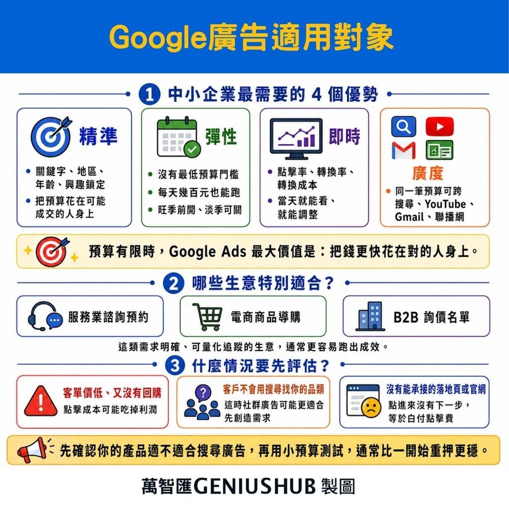 google ads適用對象