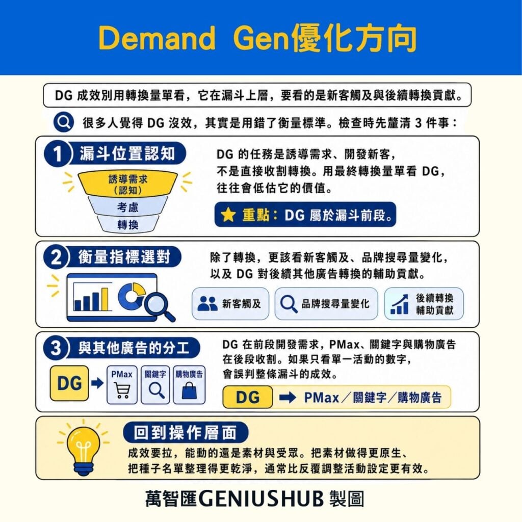 google demand gen optimize guide