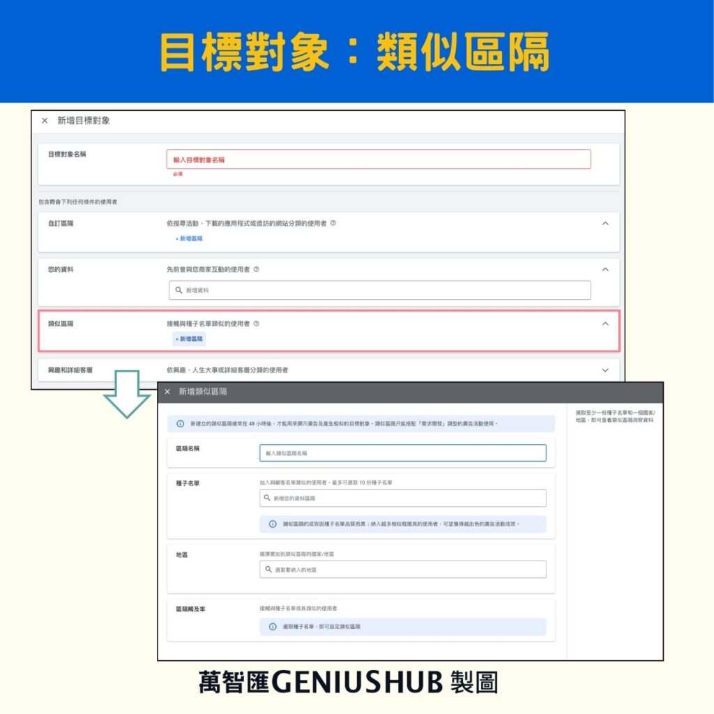 google demand gen 需求開發廣告設定目標對象：類似區隔