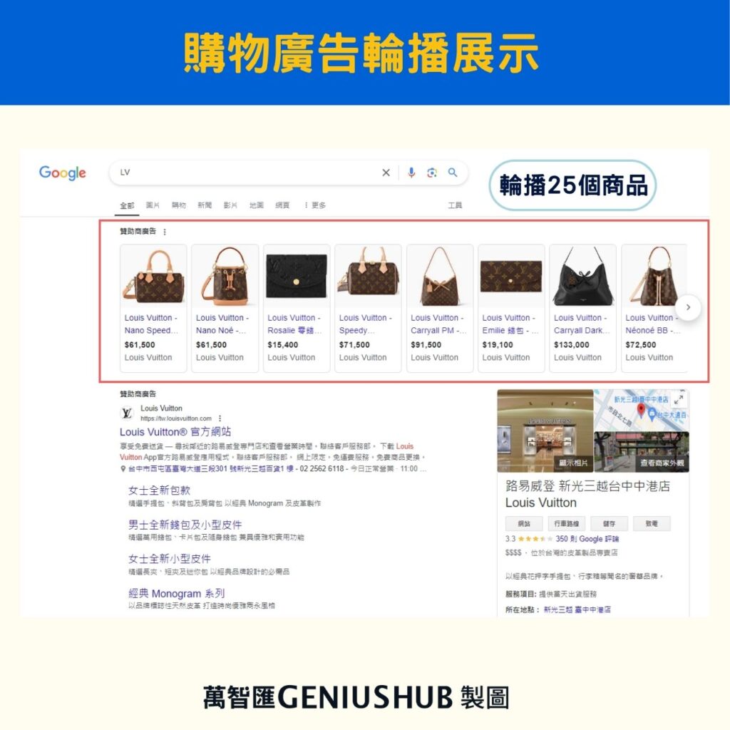 購物廣告展示位置