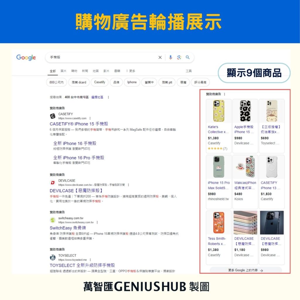 購物廣告展示位置