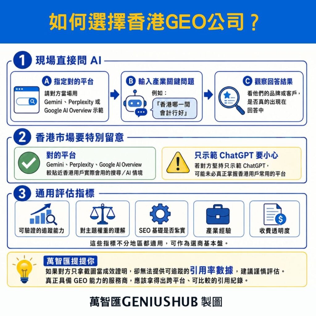 如何選擇香港 GEO 公司?