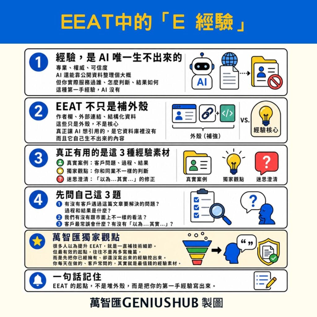 EEAT中的經驗Experience