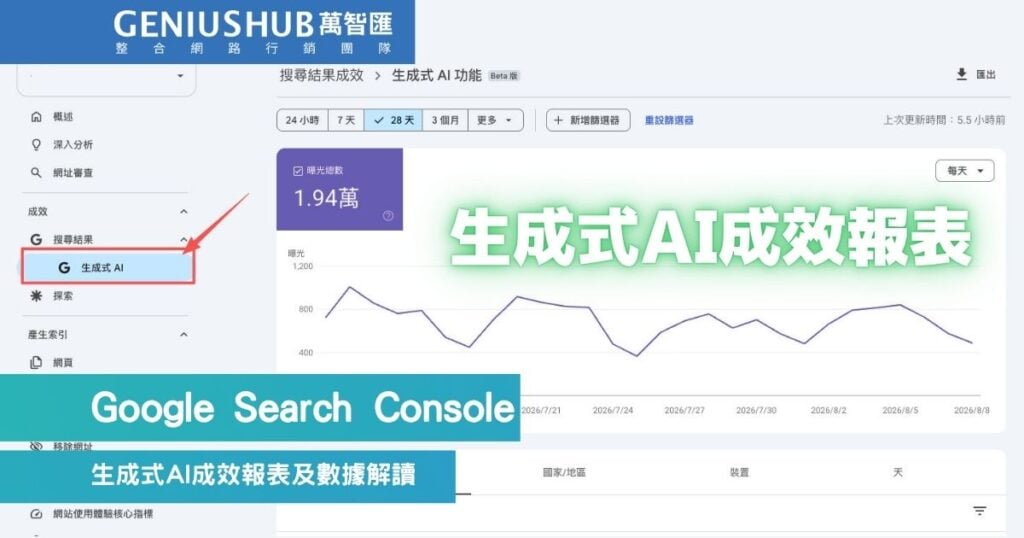GSC生成式AI成效報表
