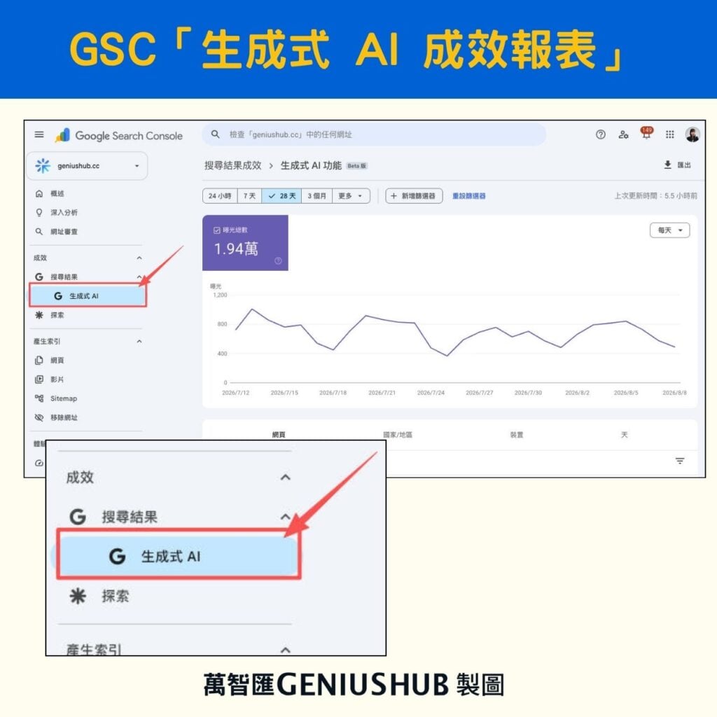 GSC生成式ai成效報表