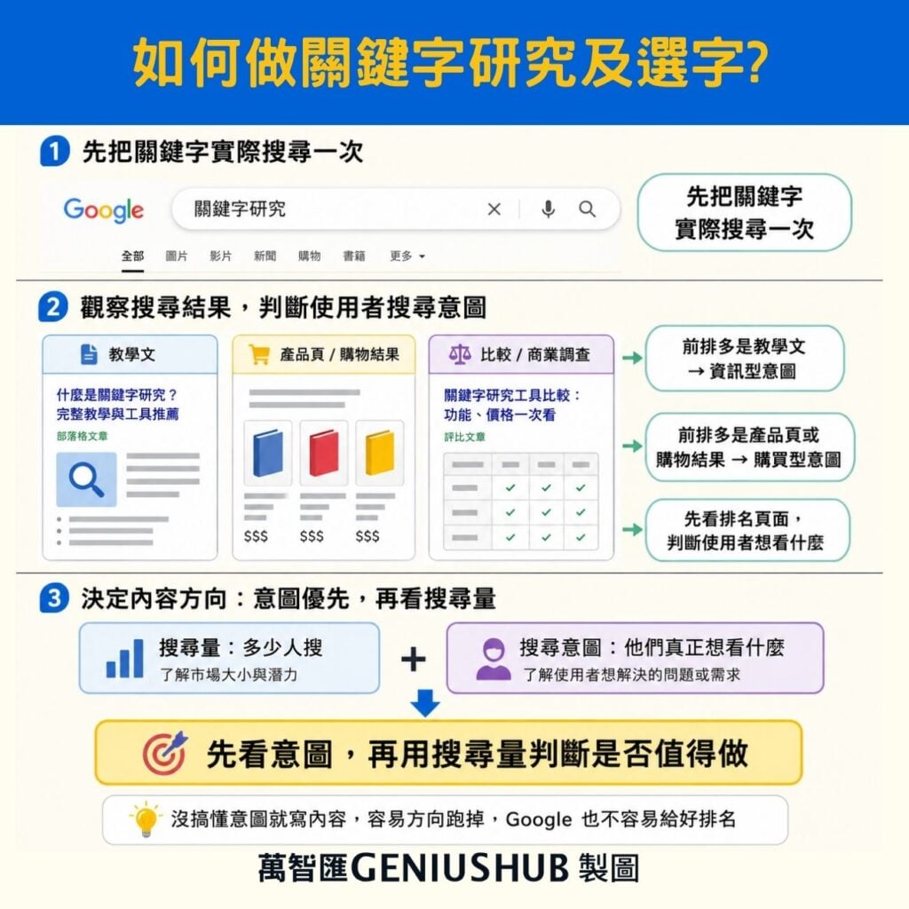 how to do keyword research (1)