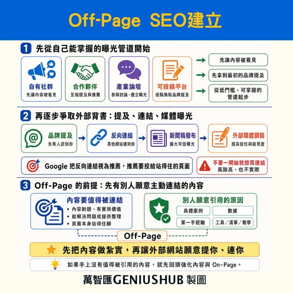 off page seo 怎麼做?