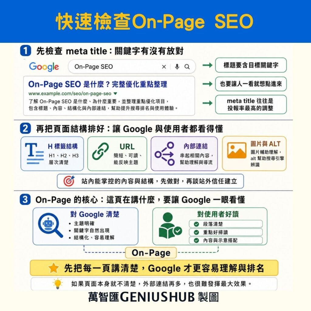 on page seo checklist