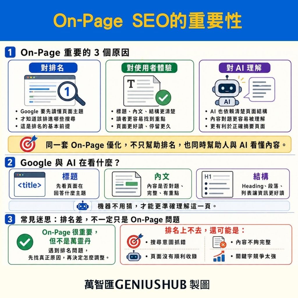 on-page seo 的重要性