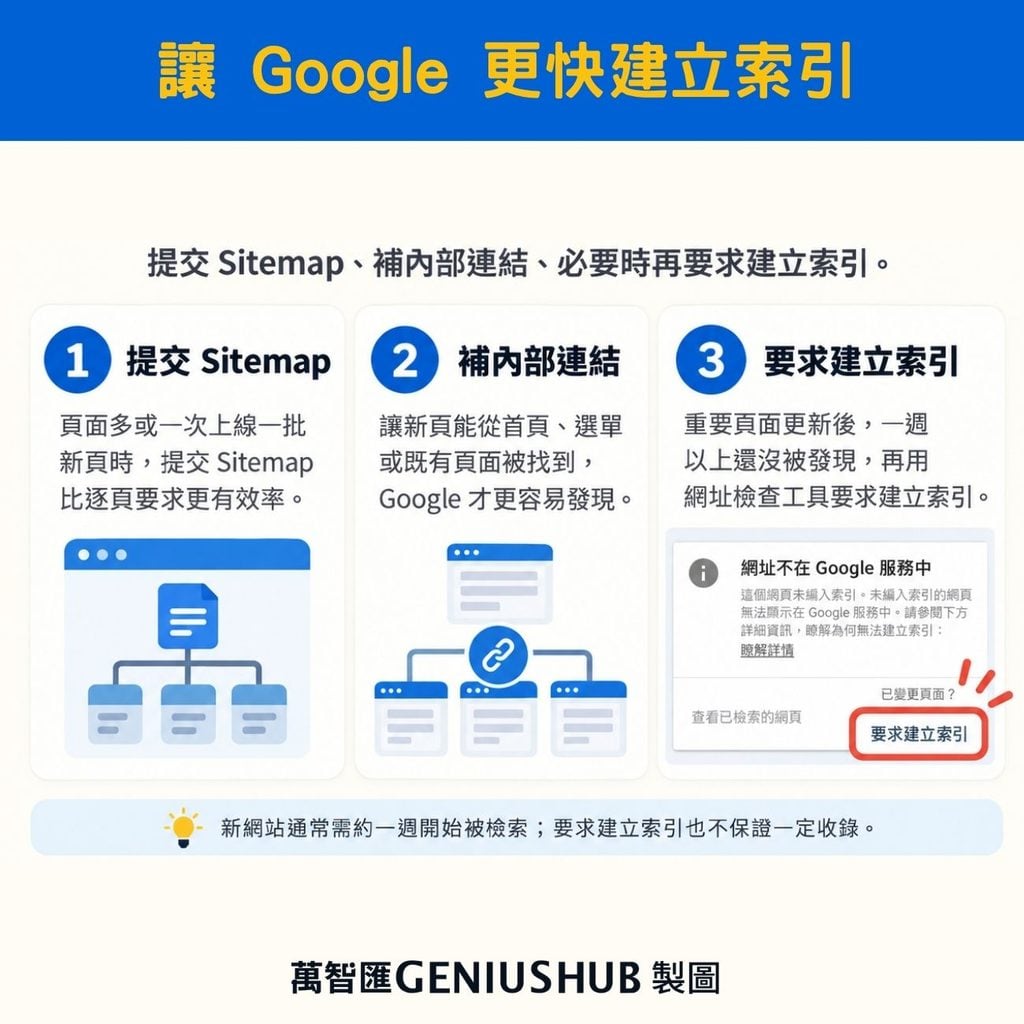 讓 Google 更快建立索引