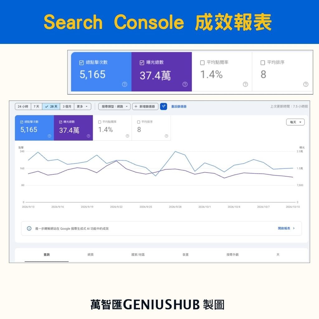 Google Search Console 成效報表怎麼看