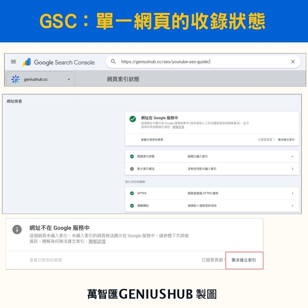 網址檢查工具:單一網頁的收錄狀態