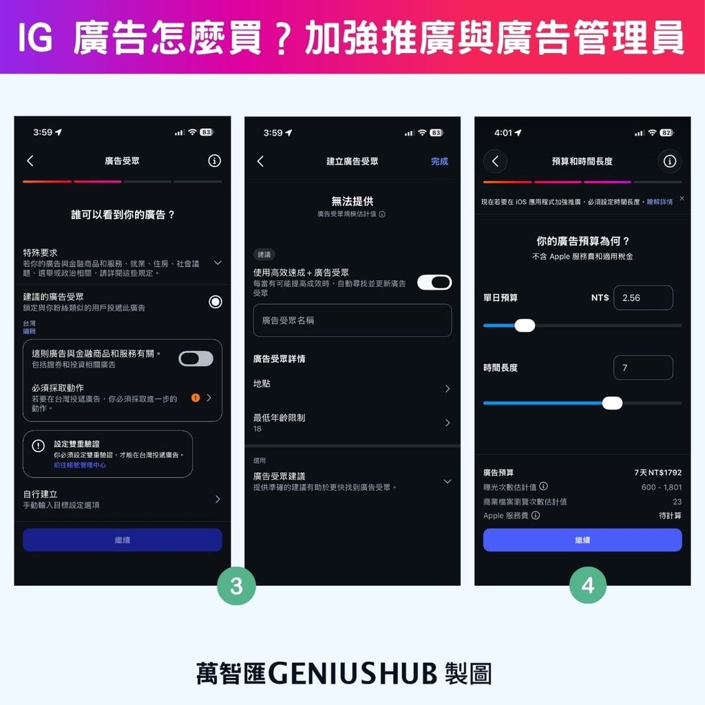 IG 加強推廣貼受眾及預算