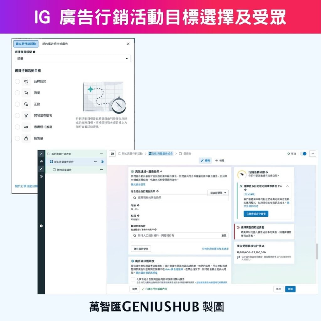 IG 廣告行銷活動目標選擇及受眾設定